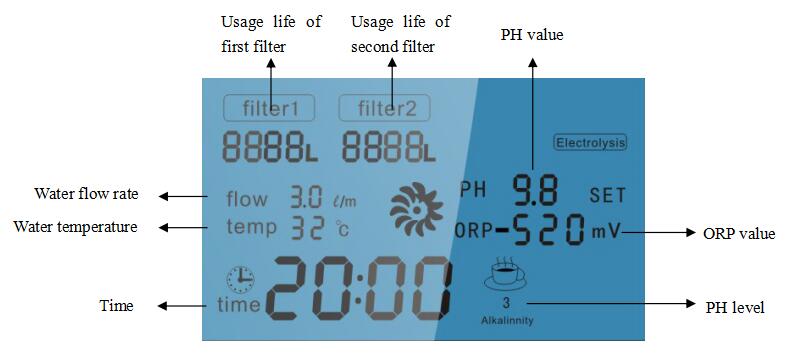 Alkaline Water Lonizer